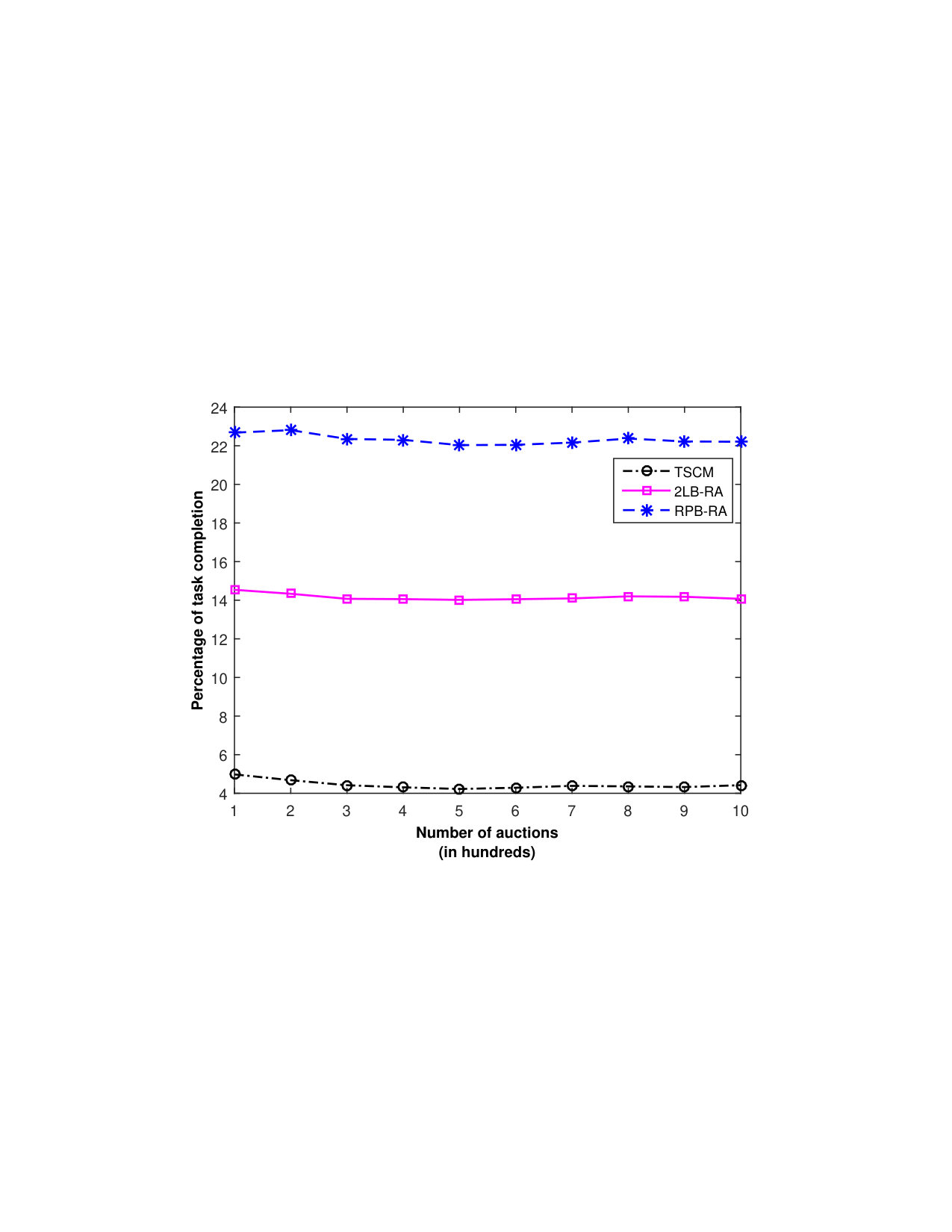 Figure 21